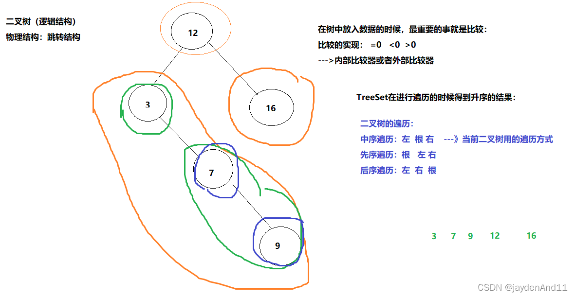 ϣ3JavaSE