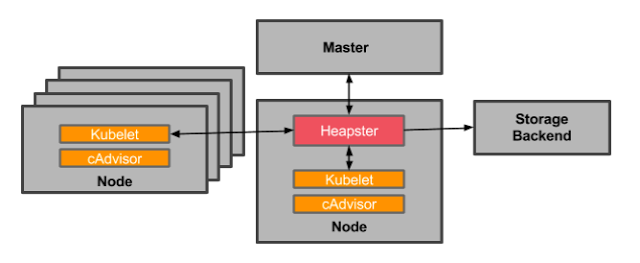 kubernetes  Node_Exporter  Kubernetes Ⱥڵ