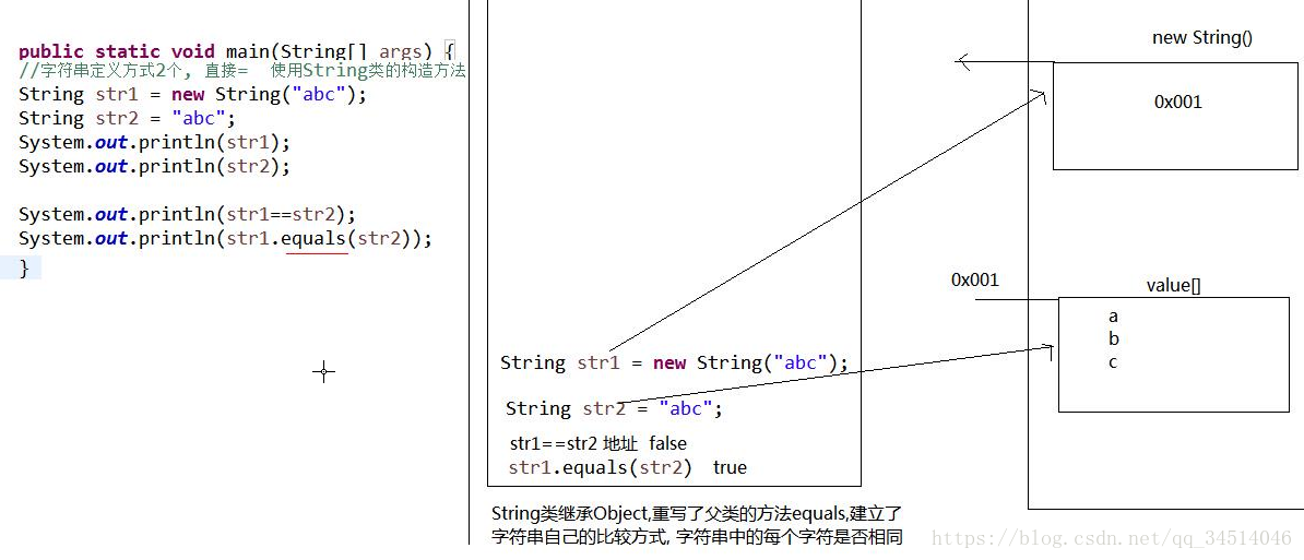 java--15--StringBuffer StringBuilder