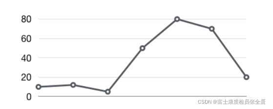 PromQL Counterָ rate irate increase