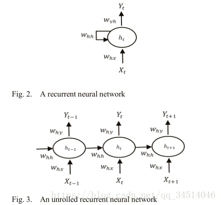 1Taxi Demand Prediction using Ensemble Model Based on RNNs and XGBOOST