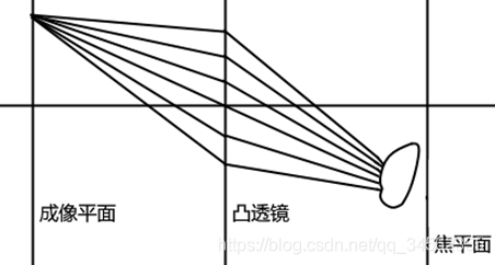 ڹ׷ٵȾоDepth of fieldЧʵ