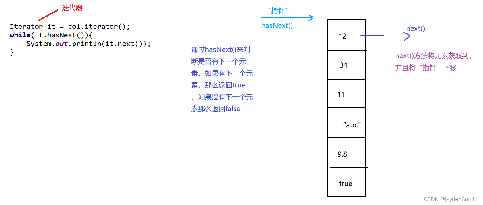 ϣ3JavaSE