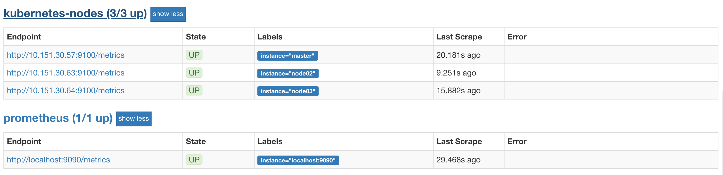 kubernetes  Node_Exporter  Kubernetes Ⱥڵ