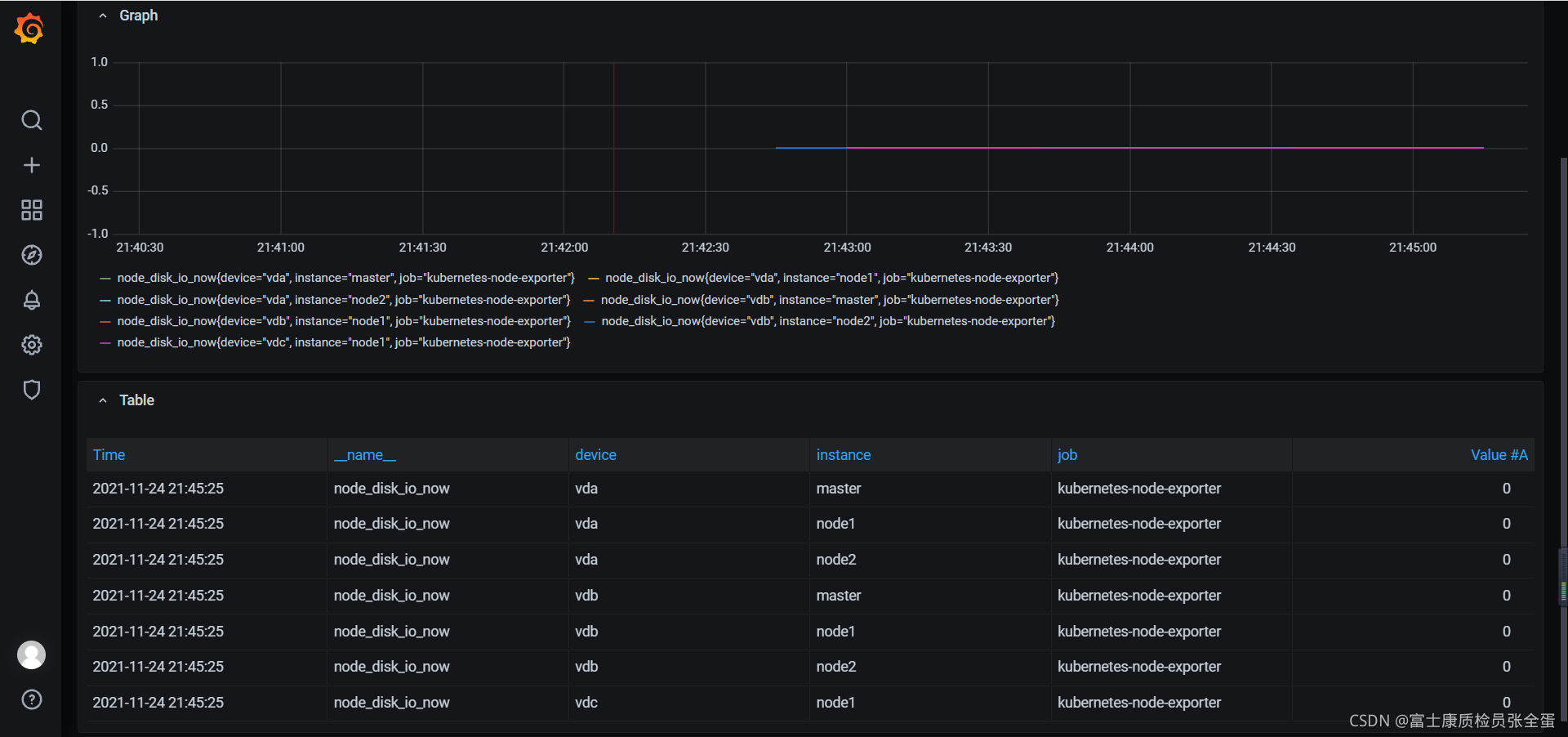 kubernetes  Node_Exporter  Kubernetes Ⱥڵ