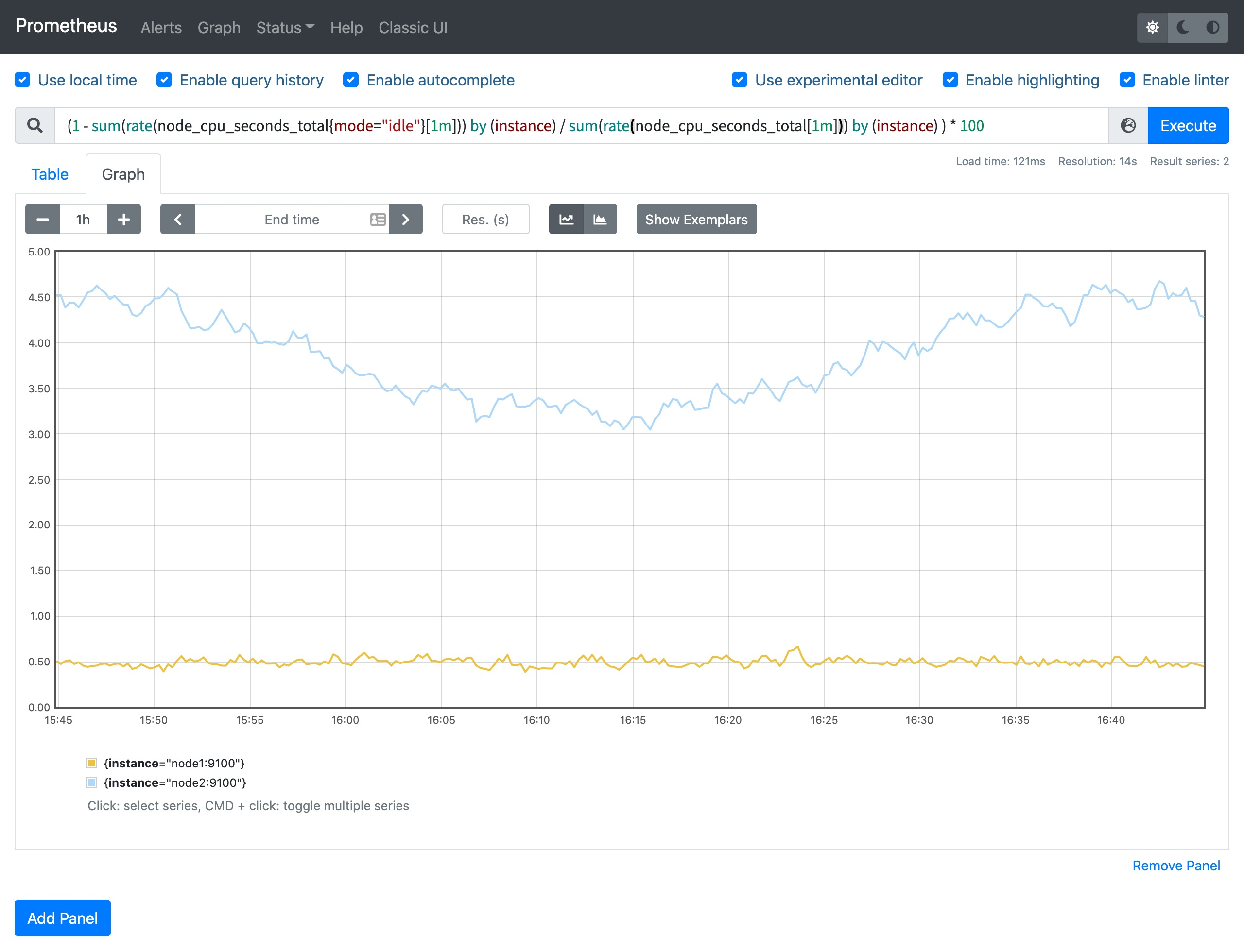 PromQL Counterָ rate irate increase