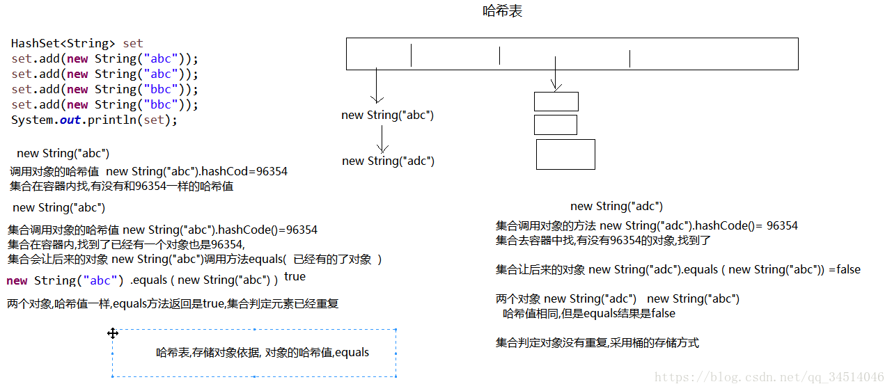 java----19-----List\ArrayList\LinkedListSet\HashSet\LinkedHashSet