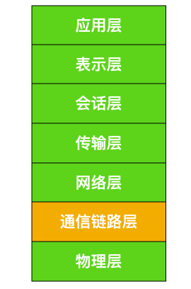 计算机网络 彻底搞懂链路层