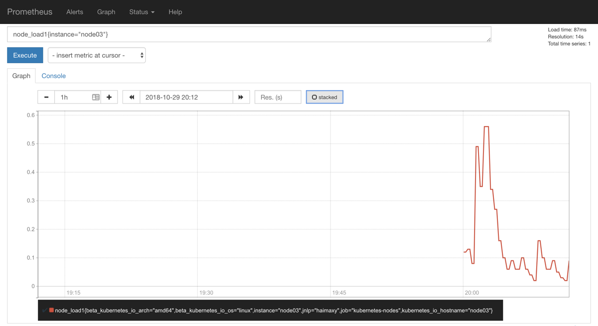 kubernetes  Node_Exporter  Kubernetes Ⱥڵ