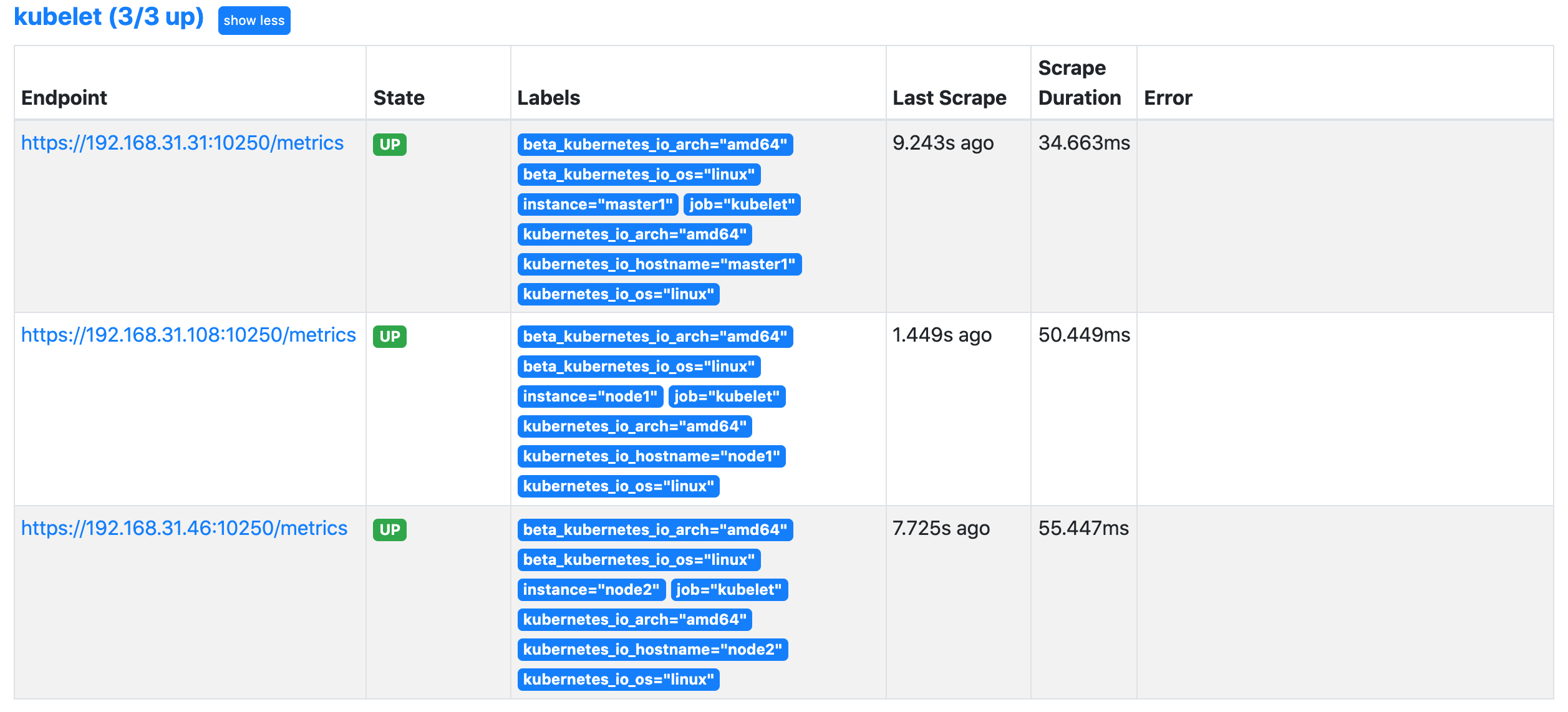 kubernetes  Node_Exporter  Kubernetes Ⱥڵ