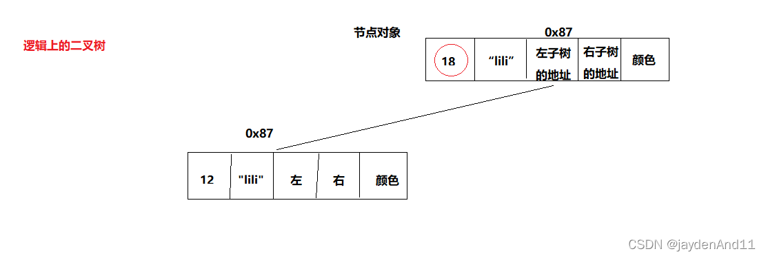 ϣ3JavaSE