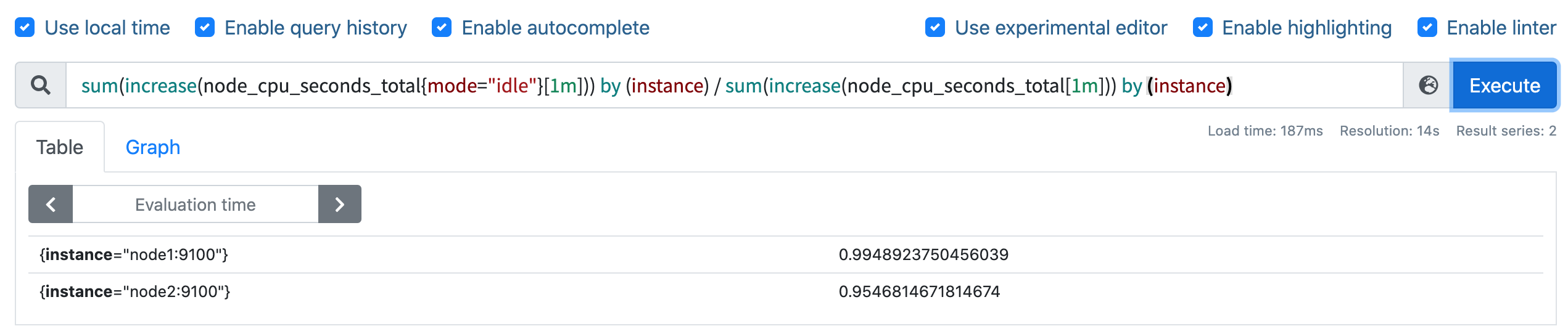 PromQL Counterָ rate irate increase