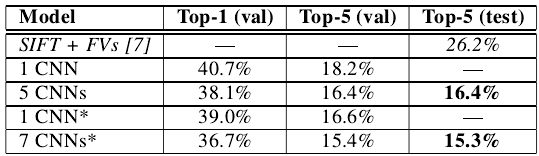 AlexNetImageNet Classification with Deep Convolutional Neural Networks