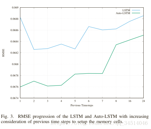 7Deep Learning for Solar Power Forecasting C An Approach Using Autoencoder and LSTM Neural Networks