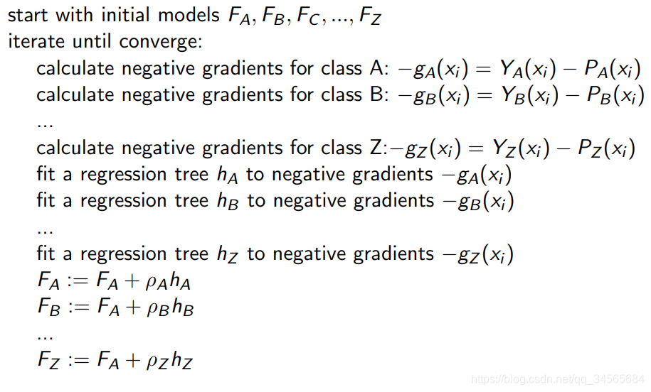 ʲôBoosting㷨Adaptive Boosting (AdaBoost) Gradient Boosting
