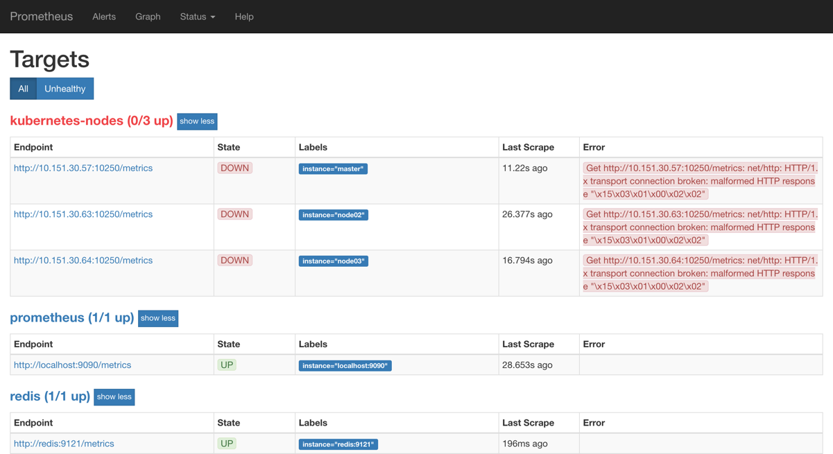 kubernetes  Node_Exporter  Kubernetes Ⱥڵ
