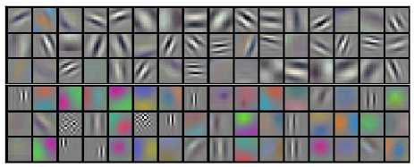 AlexNetImageNet Classification with Deep Convolutional Neural Networks