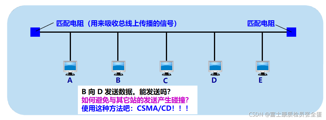 ·Э 㲥· CSMA/CDЭ