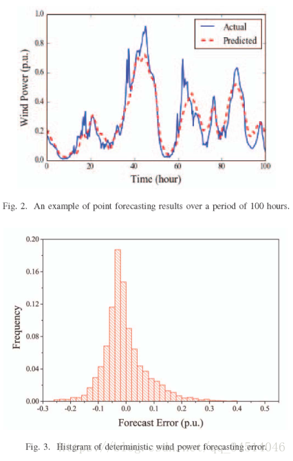 13Probabilistic Short-term Wind Power Forecasting Based on Deep Neural Networks