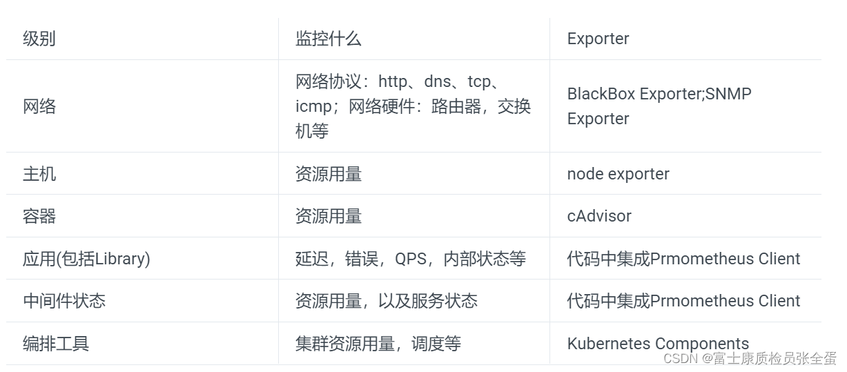 Prometheus  Kubernetes мػƽź