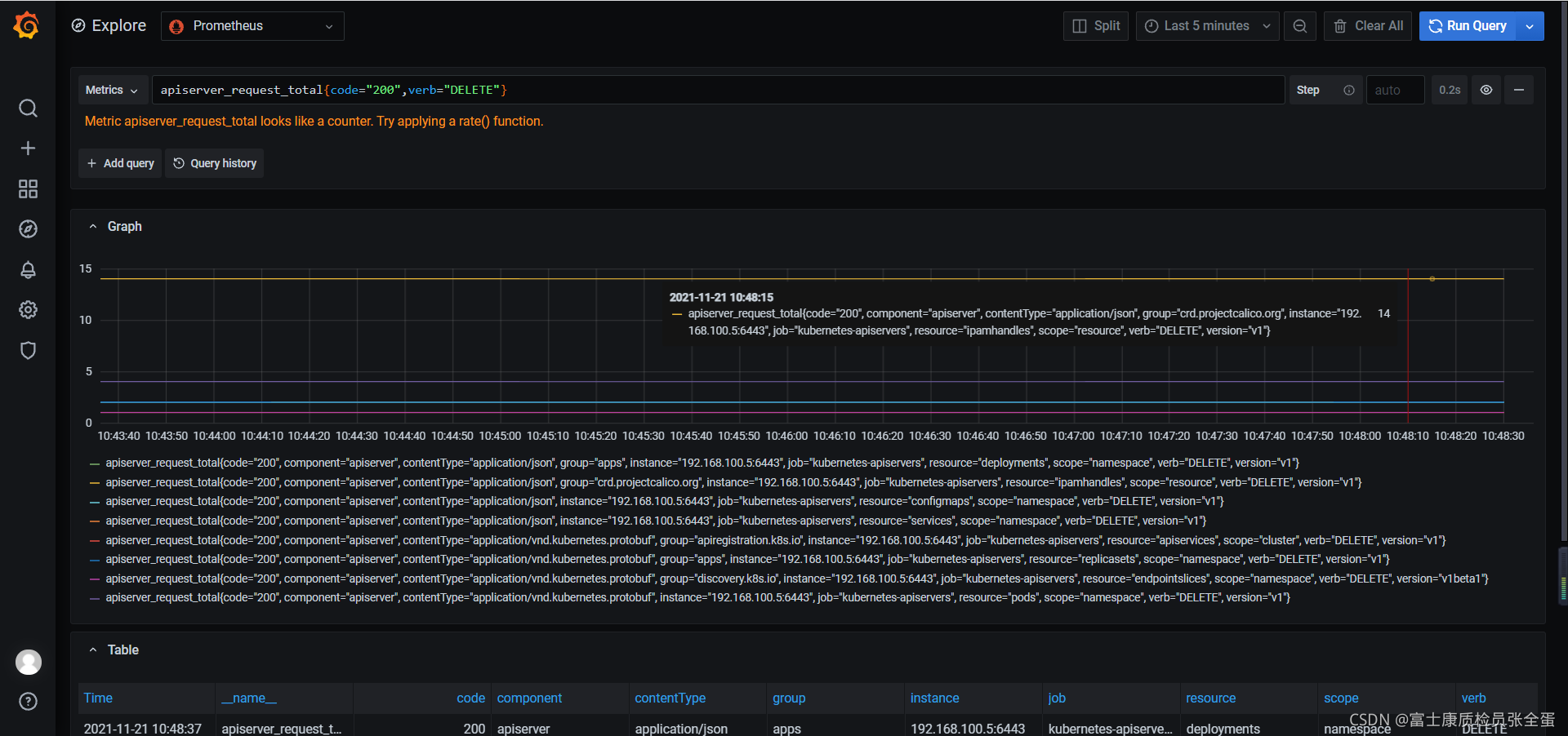 Prometheus k8s apiserver
