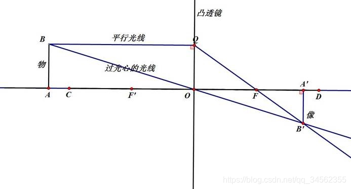 ڹ׷ٵȾоDepth of fieldЧʵ