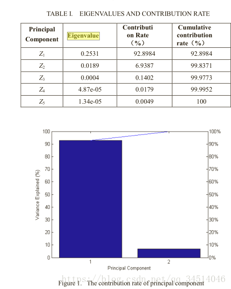 10Short-Term Prediction of Wind Power Based on Deep Long Short-Term Memory