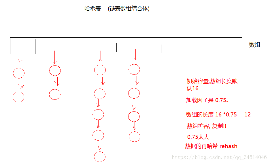 java----19-----List\ArrayList\LinkedListSet\HashSet\LinkedHashSet