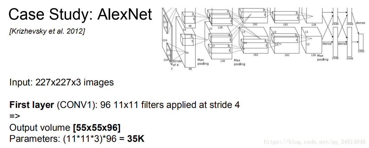 cs231n----磨LeNet-5AlexNet