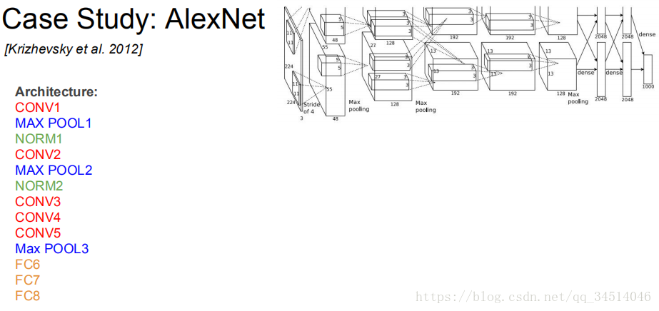 cs231n----磨LeNet-5AlexNet