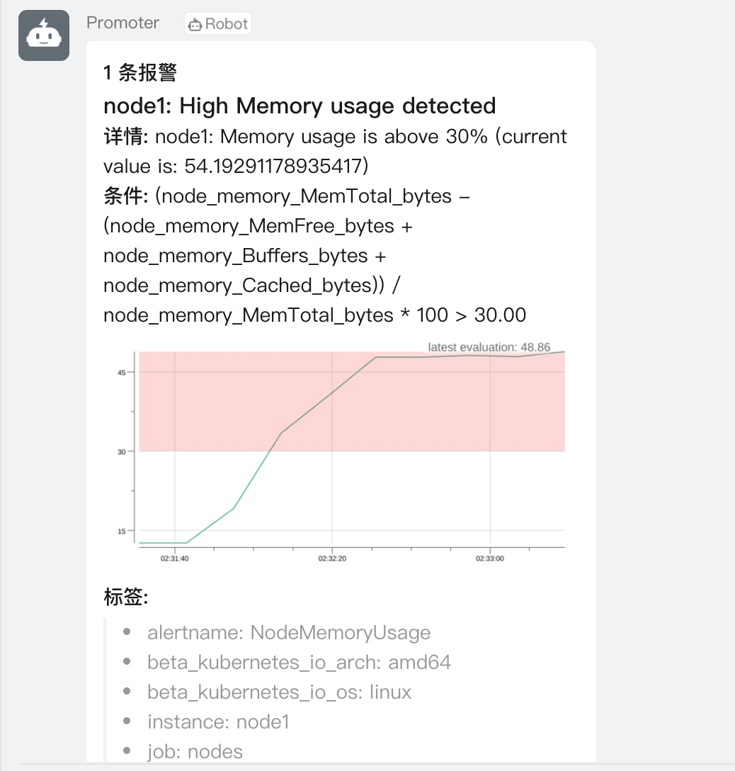 Alertmanager ʵֶ澯