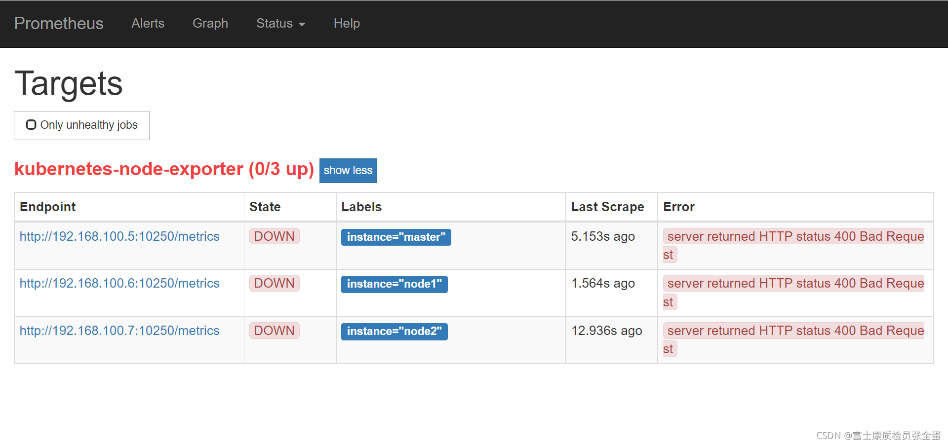 kubernetes  Node_Exporter  Kubernetes Ⱥڵ
