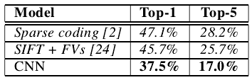 AlexNetImageNet Classification with Deep Convolutional Neural Networks