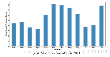 6Long Term Load Forecasting with Hourly Predictions based on Long-Short-Term-Memory Networks
