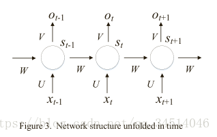 10Short-Term Prediction of Wind Power Based on Deep Long Short-Term Memory