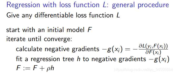ʲôBoosting㷨Adaptive Boosting (AdaBoost) Gradient Boosting