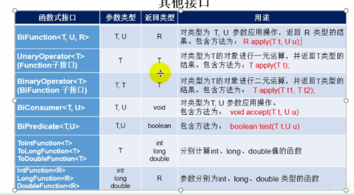 Java Lambda ʽʹʵ Ĵʽӿӿڵʾ