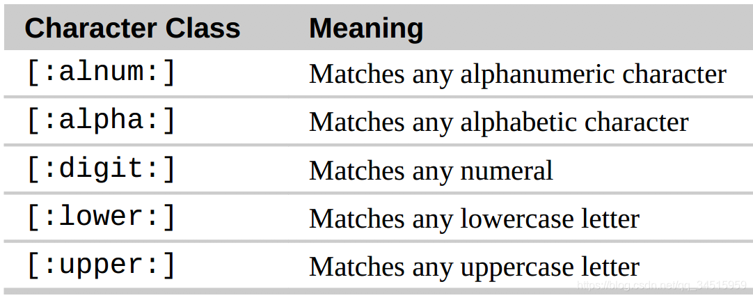 The basics of how to use Linux (如何使用Linux，基础笔记五)