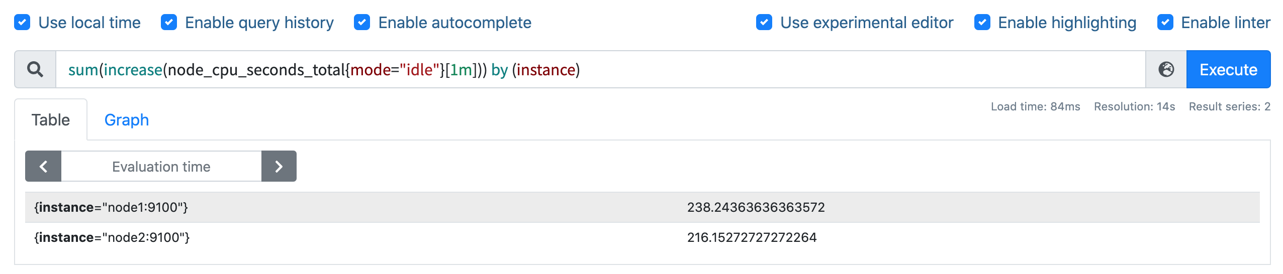 PromQL Counterָ rate irate increase