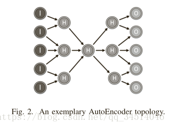 7Deep Learning for Solar Power Forecasting C An Approach Using Autoencoder and LSTM Neural Networks