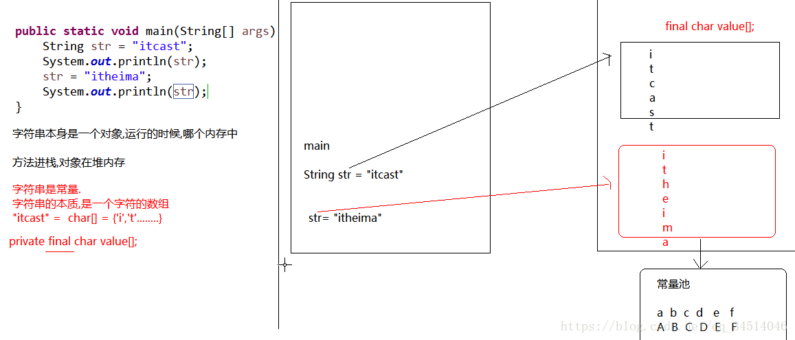 java--15--StringBuffer StringBuilder