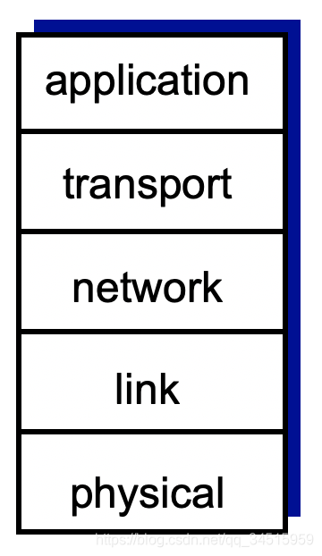 4 Computer Networking notes: overview - protocol layers and service models (Эֲͷģ)