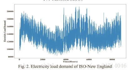 6Long Term Load Forecasting with Hourly Predictions based on Long-Short-Term-Memory Networks