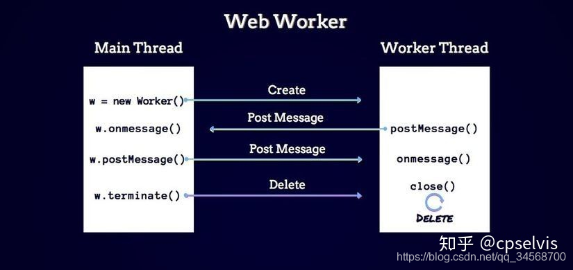js多线程编程web worker