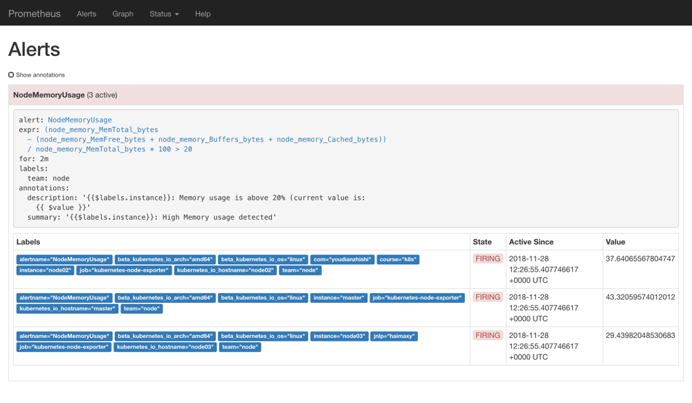 AlertManager ʹ