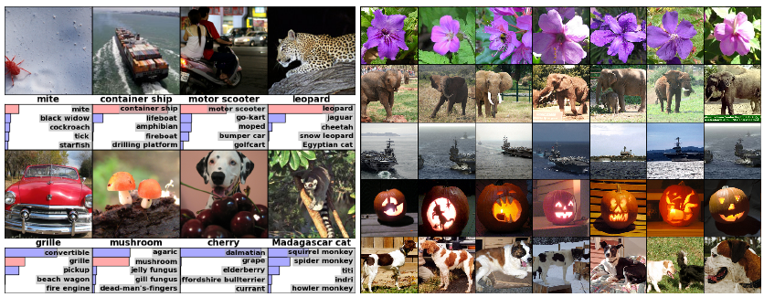 AlexNetImageNet Classification with Deep Convolutional Neural Networks