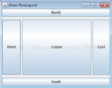 GUI ̡ (GridLayout,BorderLayout,Ϊʹ)