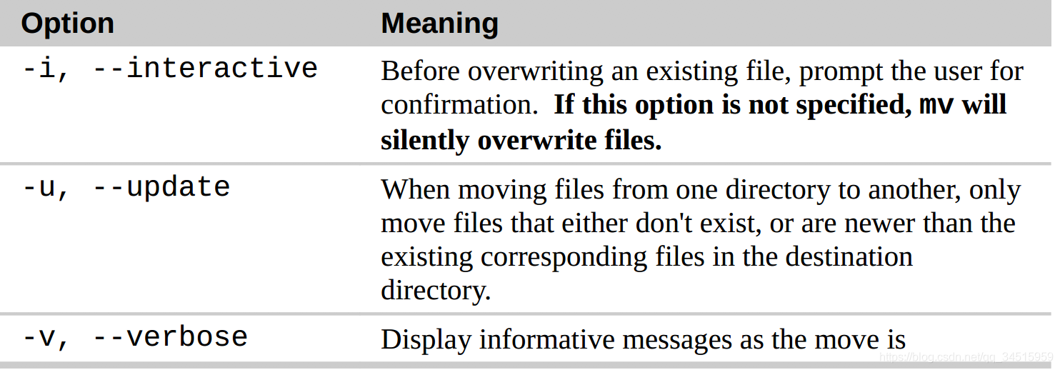 The basics of how to use Linux (如何使用Linux，基础笔记五)