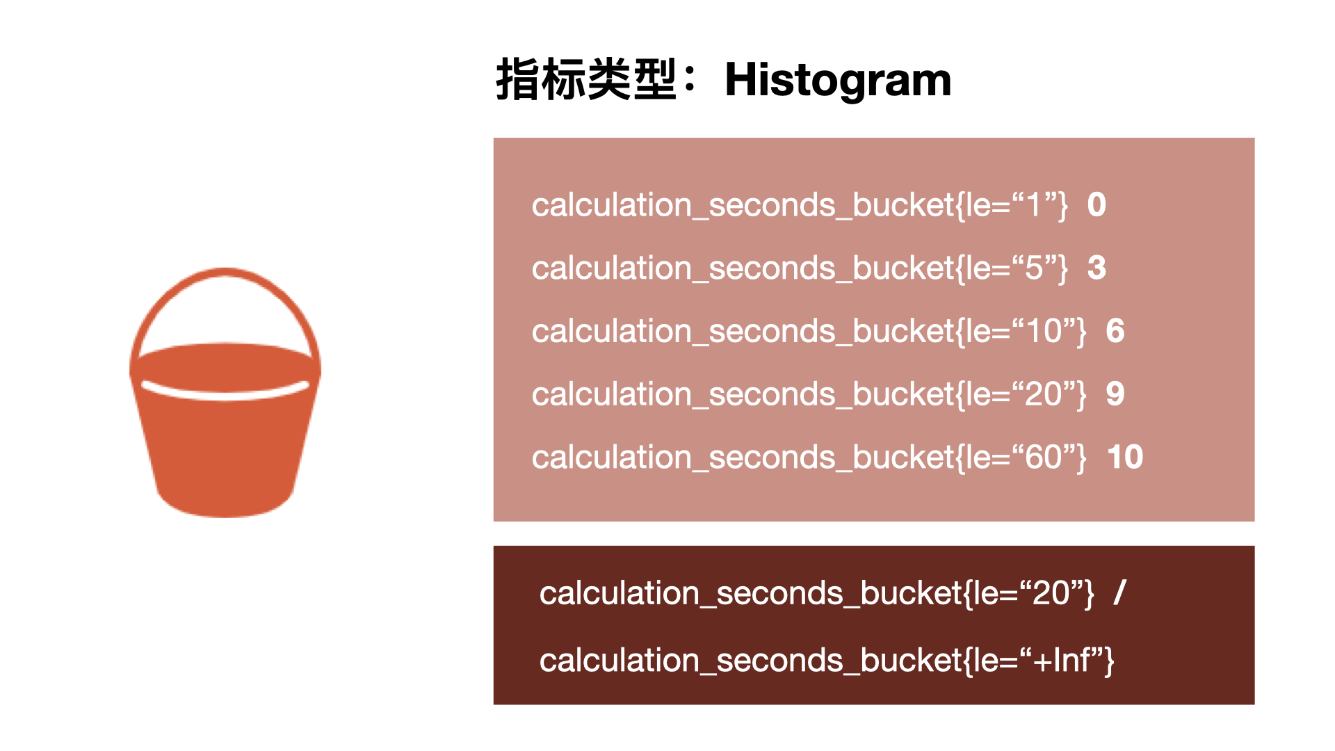 PromQL Metrics ָ CounterGaugeǱ̣HistogramֱͼSummaryժҪ