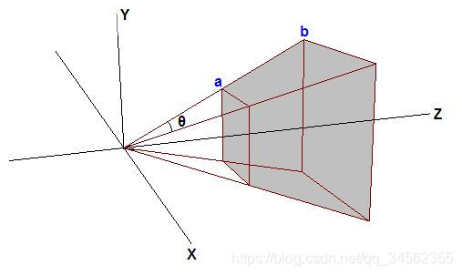 һƪ ʶ®ɽĿ Unity 3D Shader3